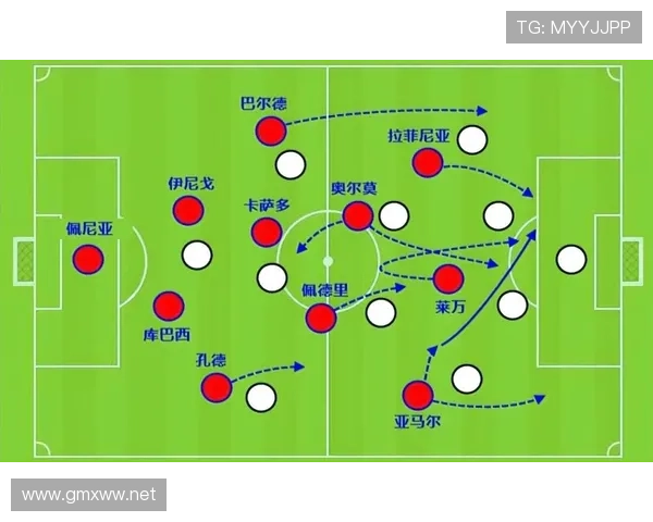 巴萨进攻体系依赖边路现象延续,战术平衡性对赛季表现影响逐步显现 巴萨进攻体系依赖边路现象延续,战术平衡性对赛季表现影响逐步显现