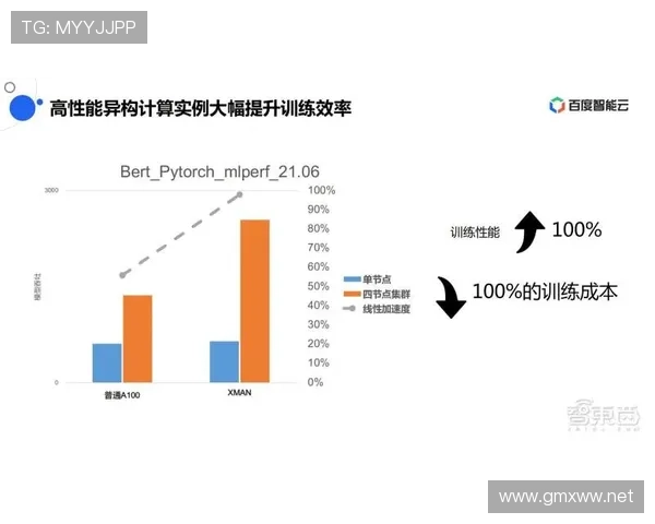 杜埃是否被高估？战术价值与实际表现差距分析